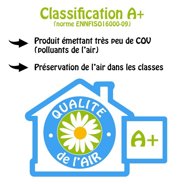 Les types de colles selon leur utilisation