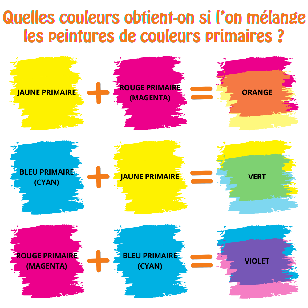 Lot de 8 flacons de Gouache Translucide Végétale ISIS 500ml