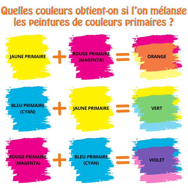 Gouache Néfertari en 2L